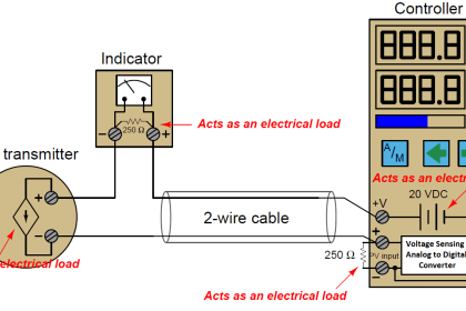 Troubleshooting PLC Current Loops