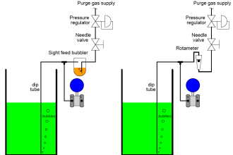 Bubbler level measurement