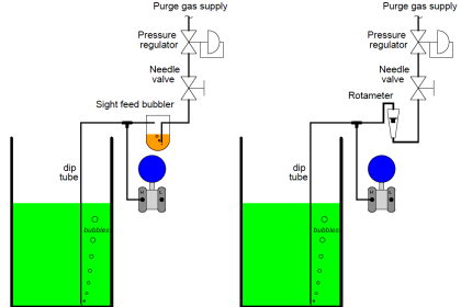 Bubbler level measurement