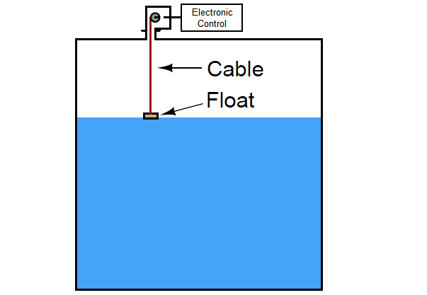 Cable Float Principle