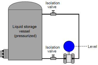 Closed Tank Liquid Level Measurement using Pressure Transmitter