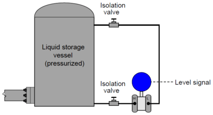 Closed Tank Liquid Level Measurement using Pressure Transmitter