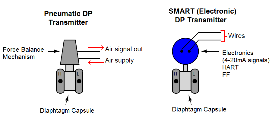 DP Transmitter