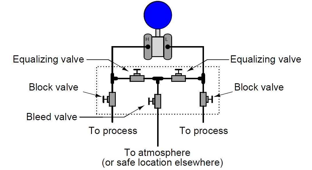 DP transmitter 5 way Manifold - 1
