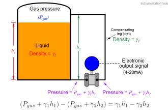 Differential Pressure Transmitter Wet Leg Compensation