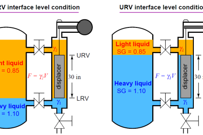 Displacer interface level measurement Calibration