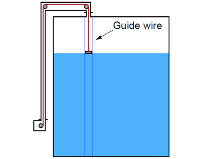 Guide Wire Level Measurement