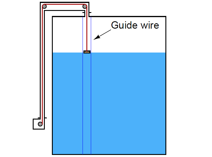 Guide Wire Level Measurement
