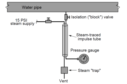 Pressure Transmitter Impulse Lines Heat Trace