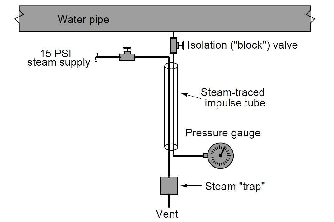 Heat-traced impulse lines