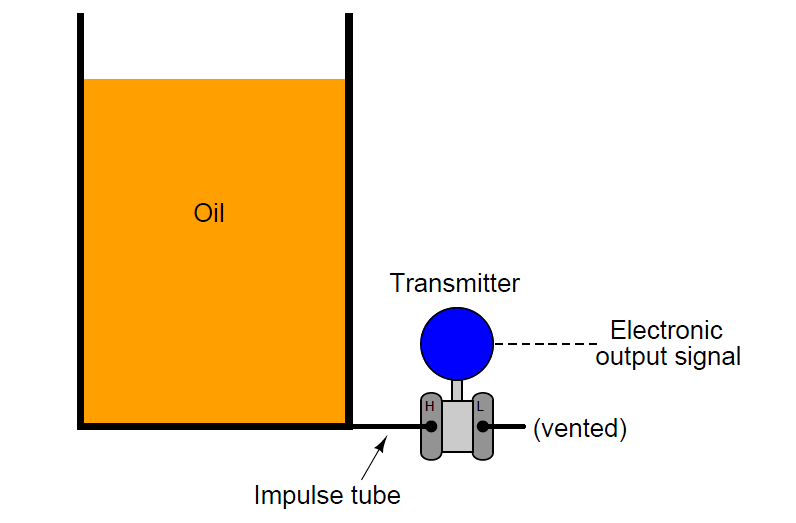 Hydrostatic pressure Measurement