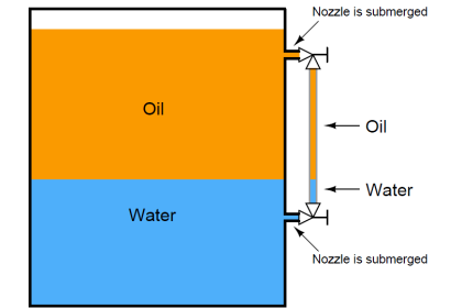 Level Gauge Interface Measurement