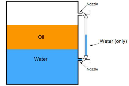 Level Gauge Interface & Temperature Problems - Inst Tools