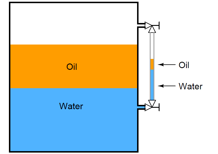Level Gauge Interface Problems with Oil