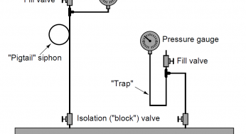 Pressure Gauge Water Traps and Pigtail Siphons