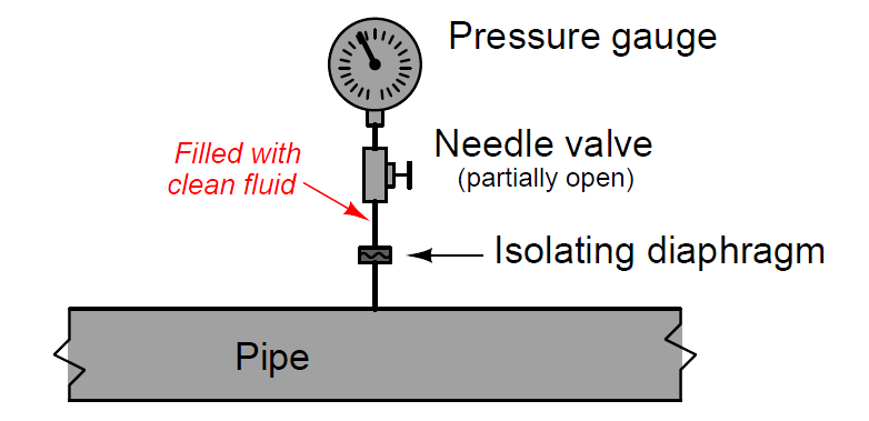 Pressure Gauge with Isolating diaphragm