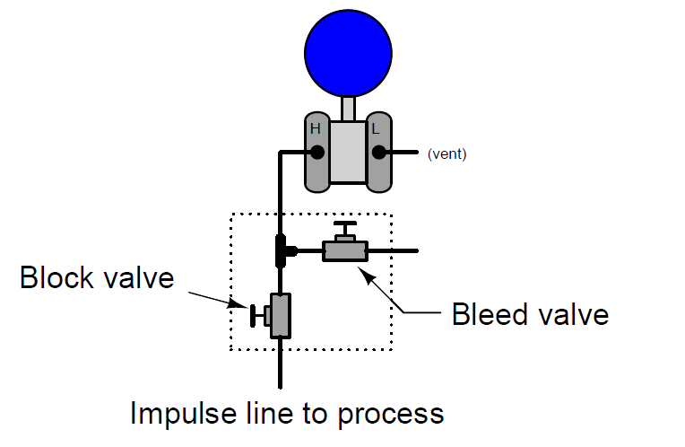 Pressure Transmitter Valve Manifold