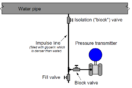 Difference Between Absolute and Gauge Pressure Instrumentation Tools