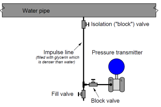 Pressure Transmitters Filled impulse lines