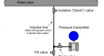 Pressure Transmitters Filled impulse lines