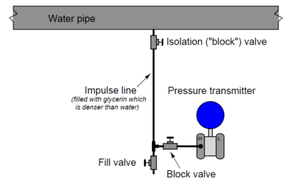 Pressure Transmitters Filled impulse lines