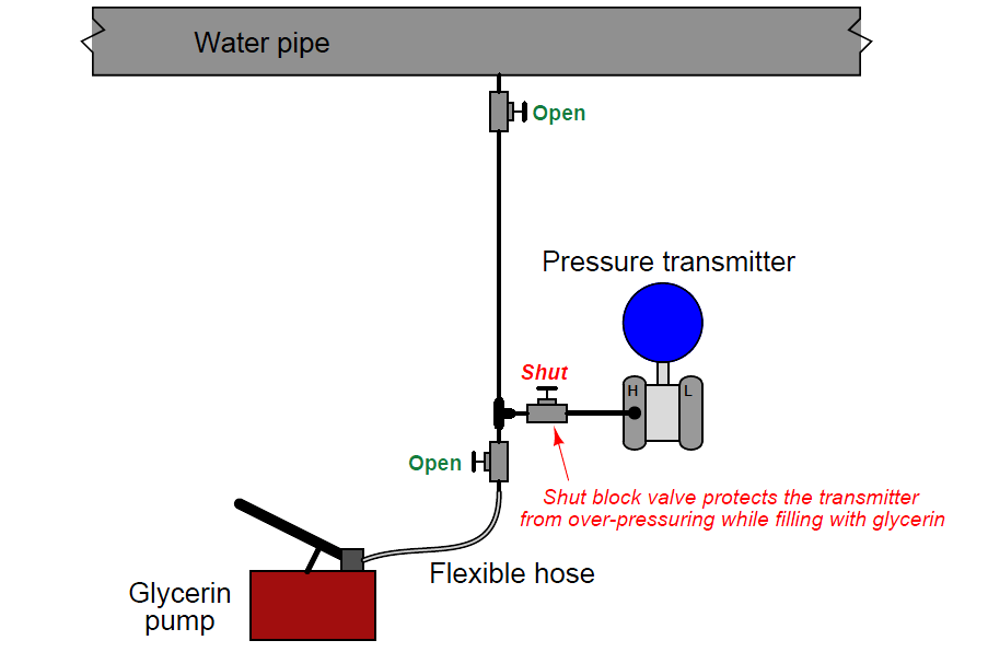 Pressure Transmitters Hand-operated pumps