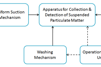 Suspended Particulate Matter