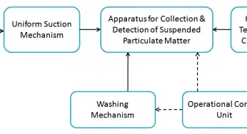 Basics of Suspended Particulate Matter (SPM) Analyzers