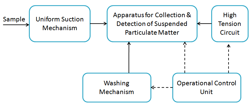 basics-of-suspended-particulate-matter-spm-analyzers-inst-tools