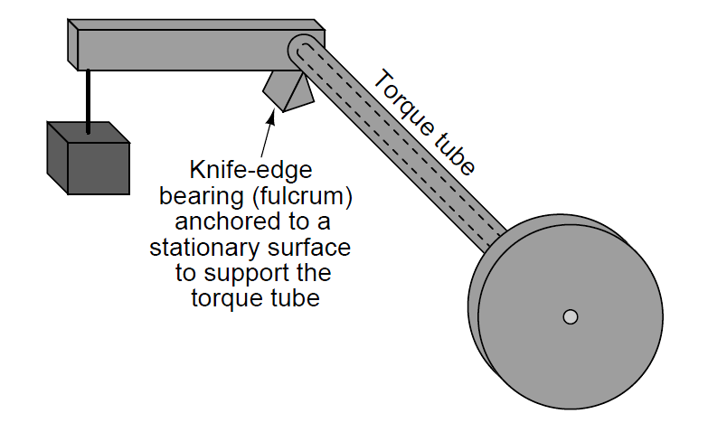 Torque tubes level sensor parts