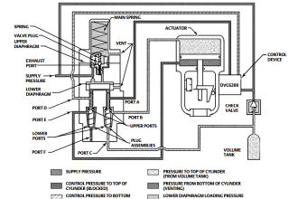 Trip Valve Shown Tripped