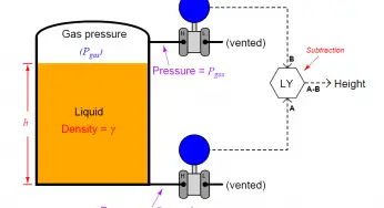 Pressure Transmitters Leg Compensation Technique