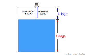 Ultrasonic level measurement