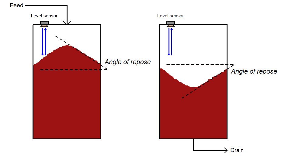 Ultrasonic level measurement concept