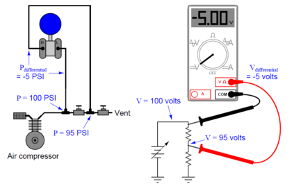 Basics Of Differential Pressure Transmitters - Inst Tools