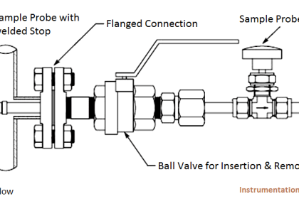 Analyzer Sampling System