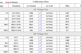 As-found and As-left Calibration