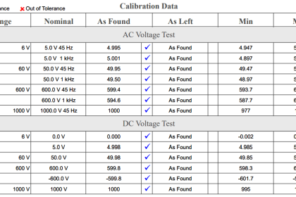 As-found and As-left Calibration