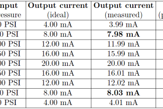 Calibration Sheet