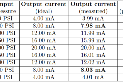 Calibration Sheet