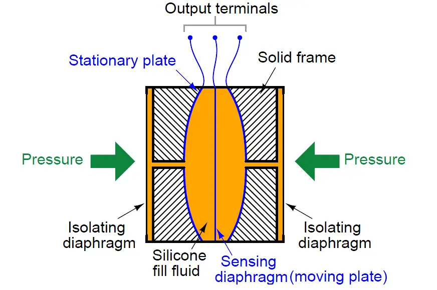 Http Www Idc Online Com Technical References Pdfs Instrumentation Load Cell And Load Cell Types Pdf