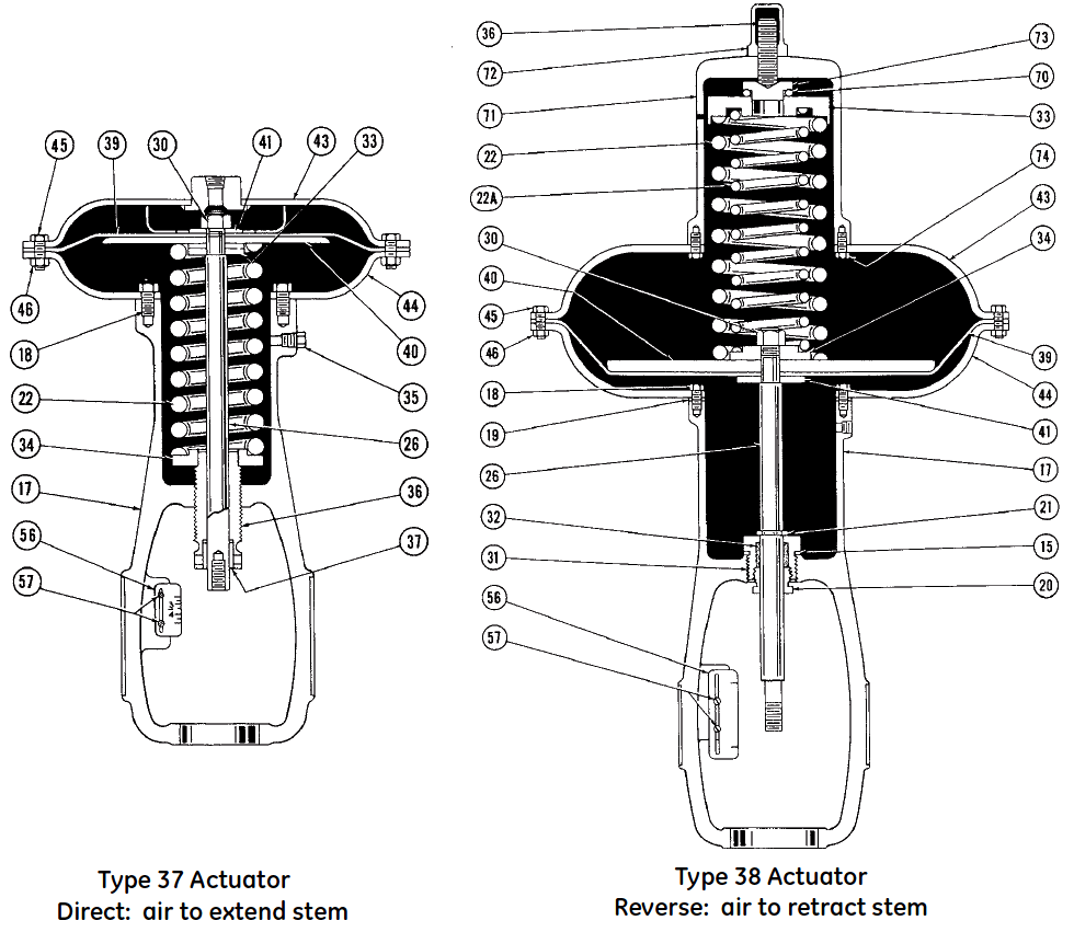 Control Valve Actuator Parts