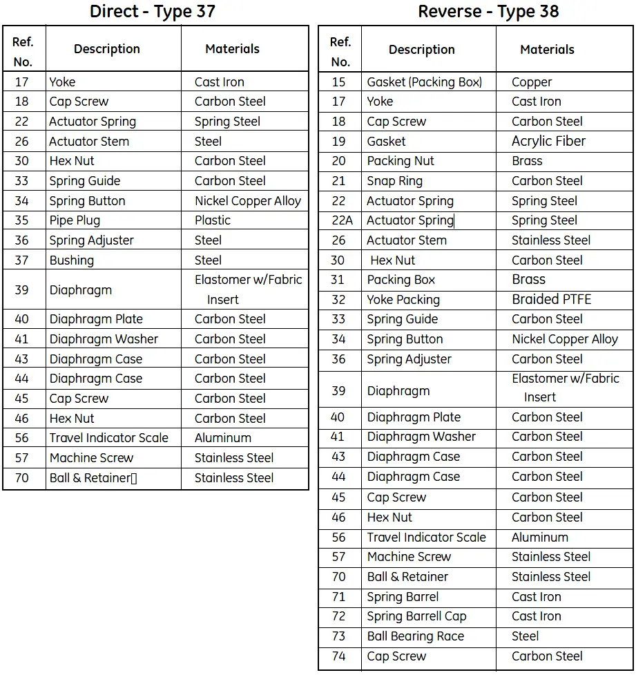 Control Valve Parts List