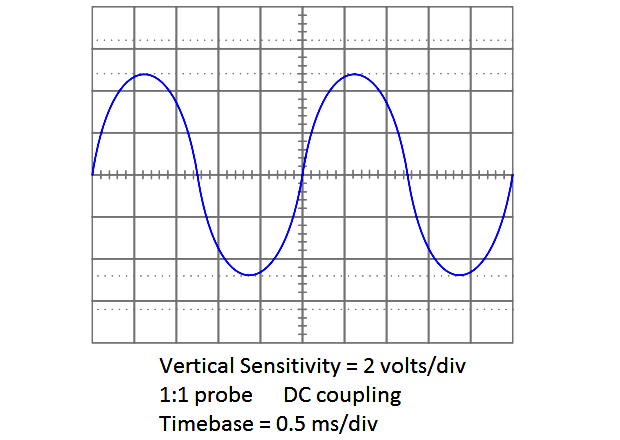 Determine the frequency of this waveform shown on an oscilloscope screen