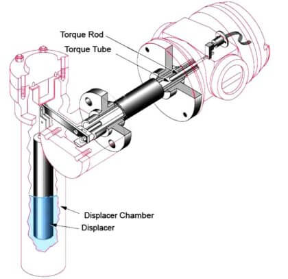 Displacer Level Transmitter Calibration