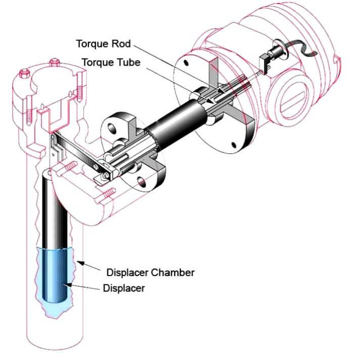 Displacer Level Transmitter Dry Calibration With Weights