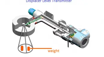 Displacer Level Transmitter Dry Calibration with Weights