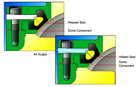 Dome Valve Seals