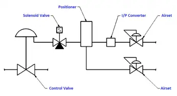 Why we Require Dual SOV on a Control Valve?