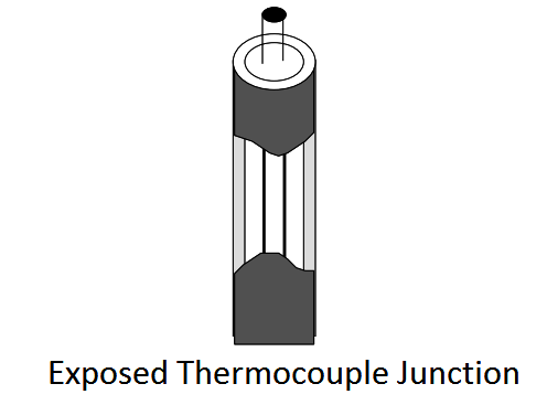 exposed thermocouple junction